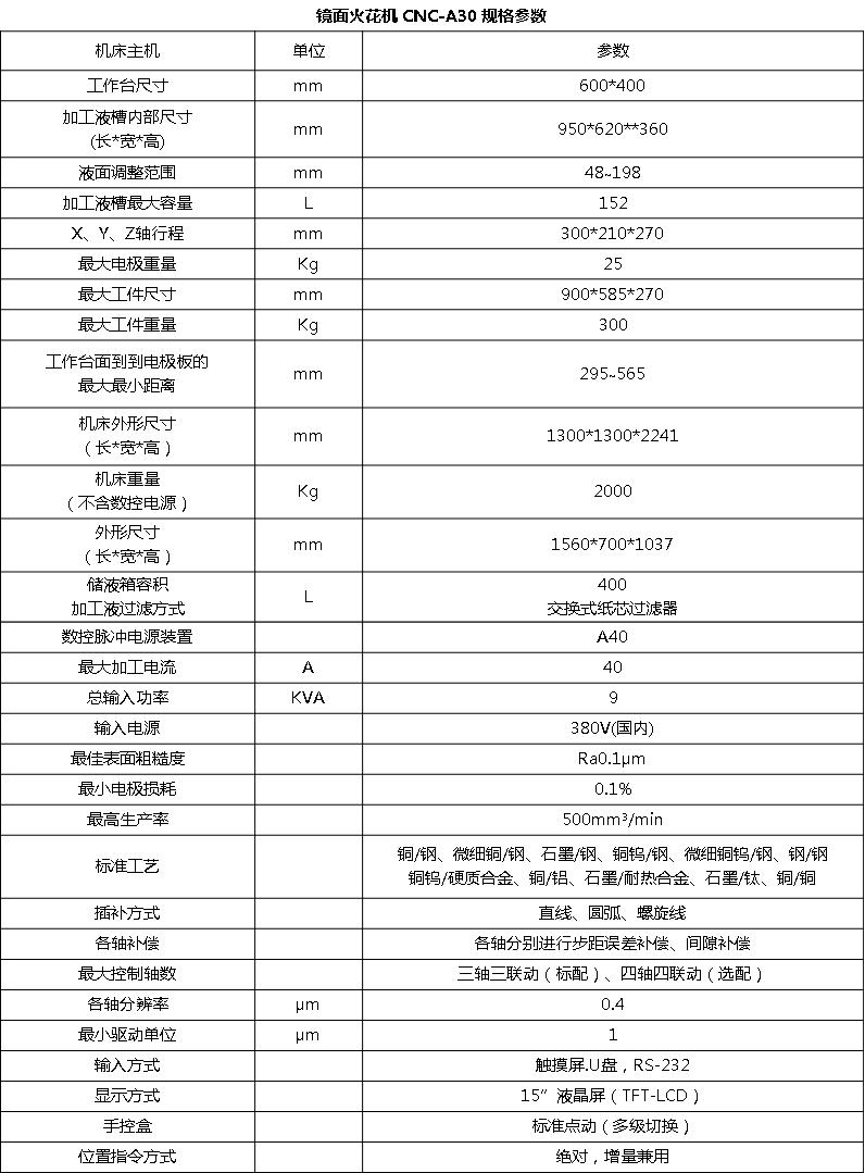 CNC-EDM A30镜面火花机(图3)